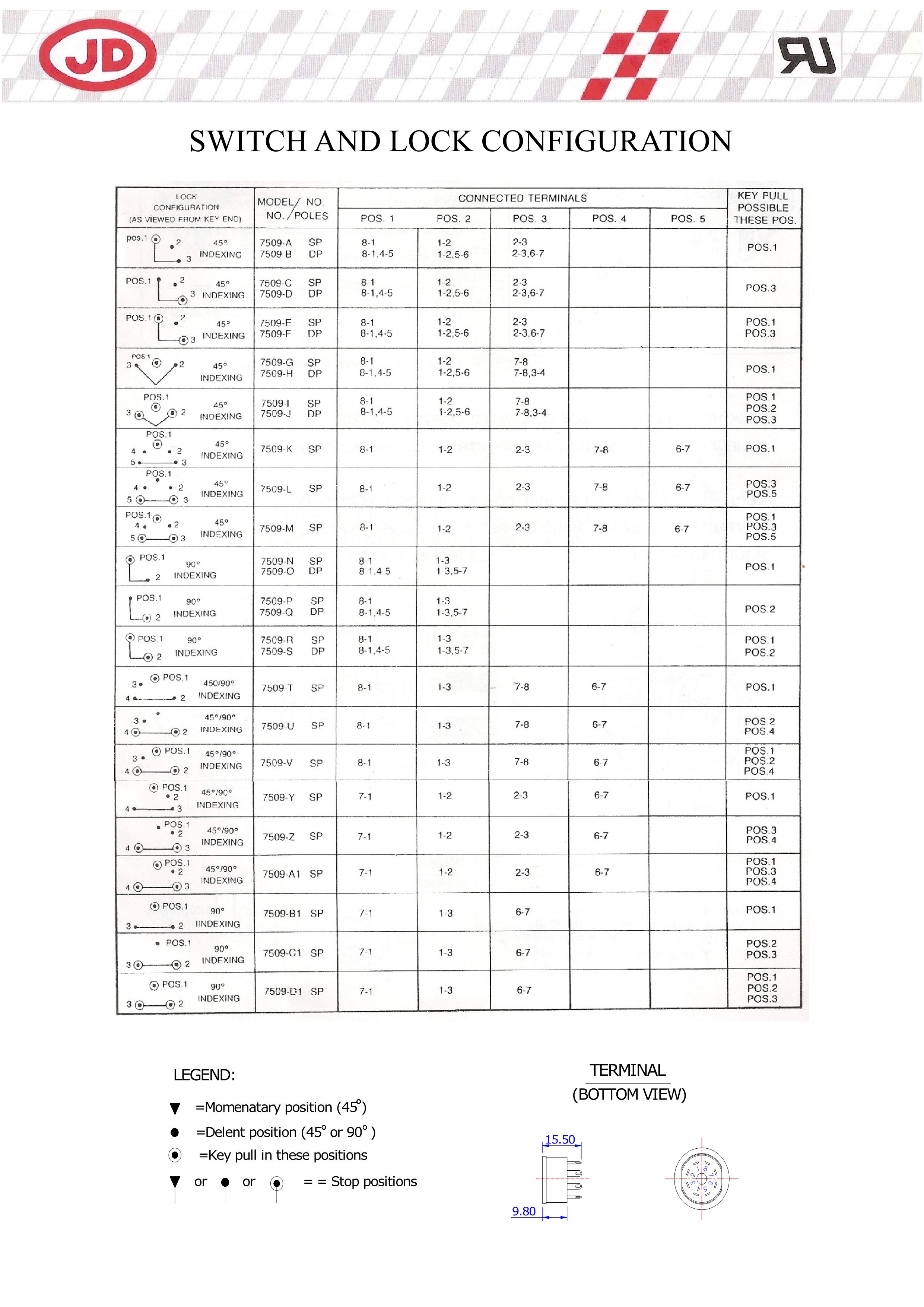 7509 configuration_1